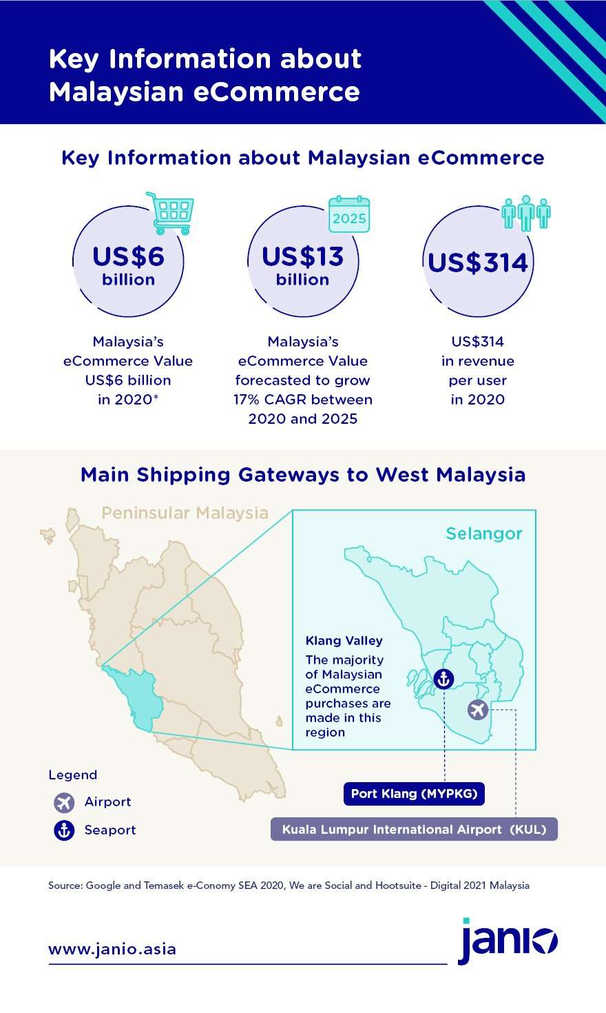 What’s Happening in Malaysian eCommerce