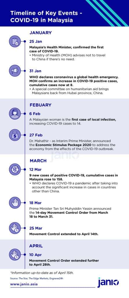 COVID-19’s Impact on Malaysia’s eCommerce Market