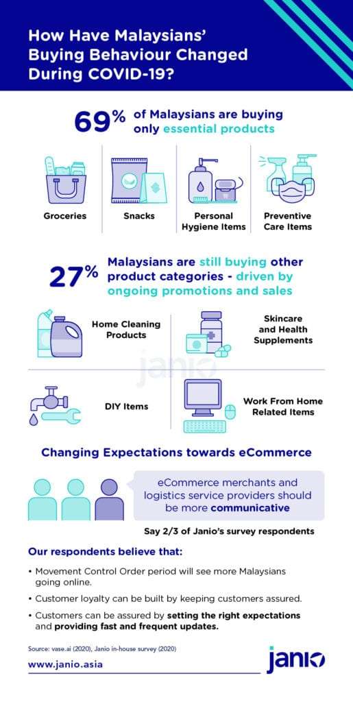 COVID-19’s Impact on Malaysia’s eCommerce Market