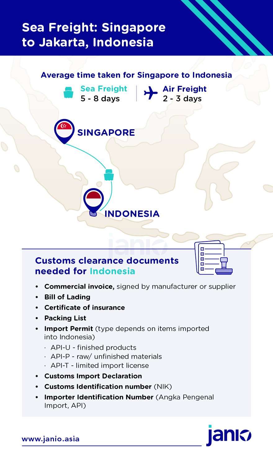 Shipping with Sea Freight from Singapore to Indonesia