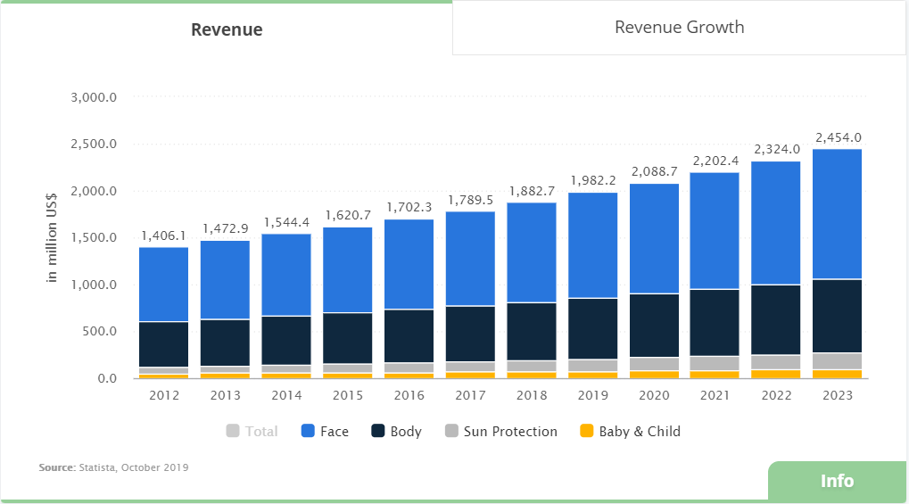 Indonesian Skincare eCommerce Market Trends: Paying for The “Glow”