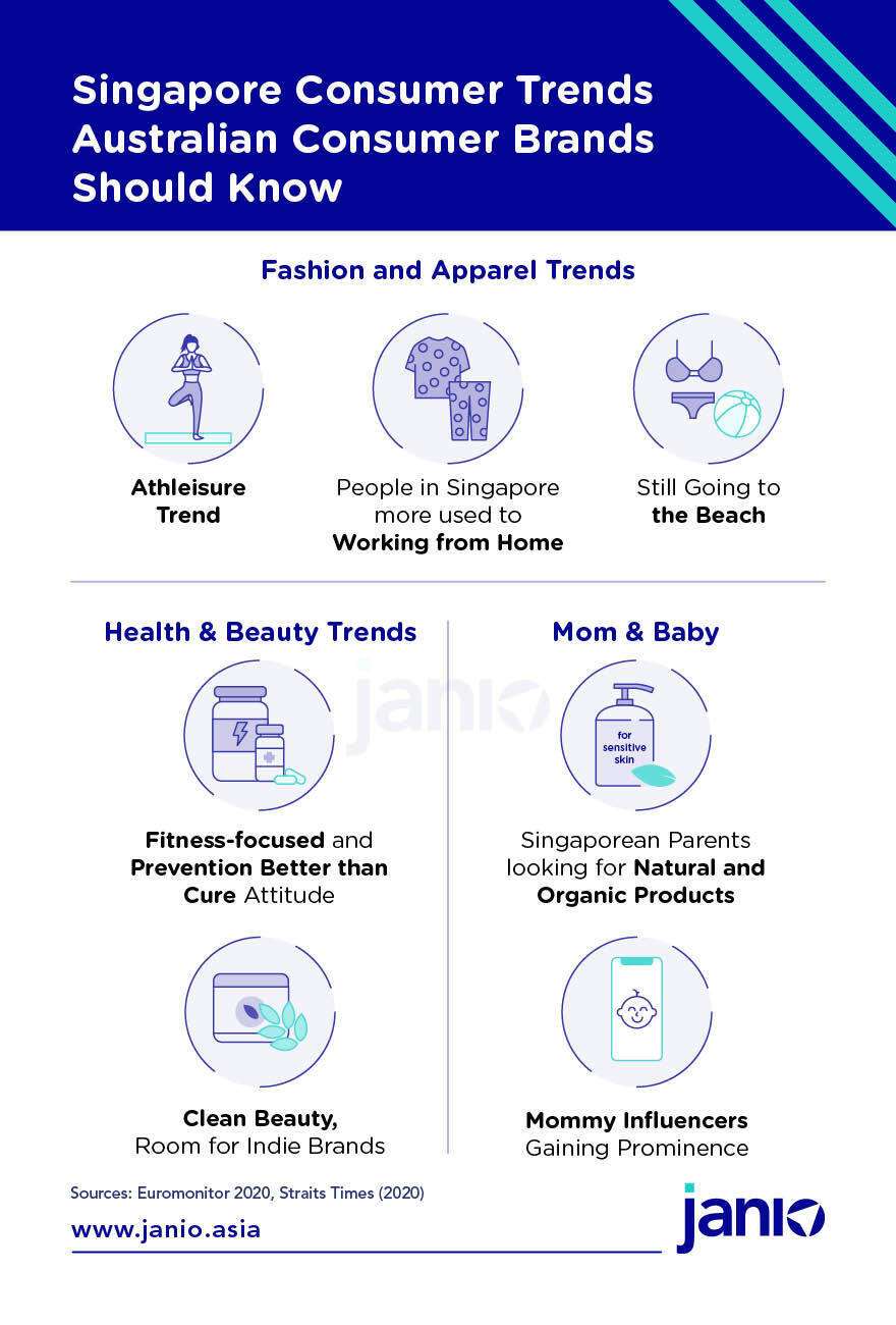 Singapore eCommerce Consumer Trends for Australian Consumer Brands