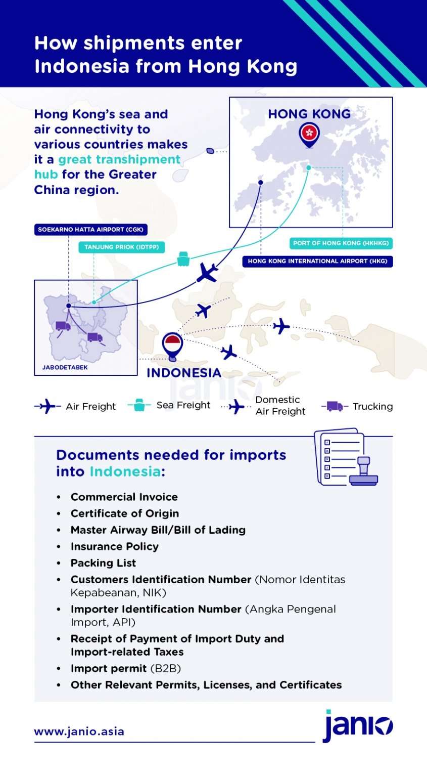 Shipping from Hong Kong to Indonesia