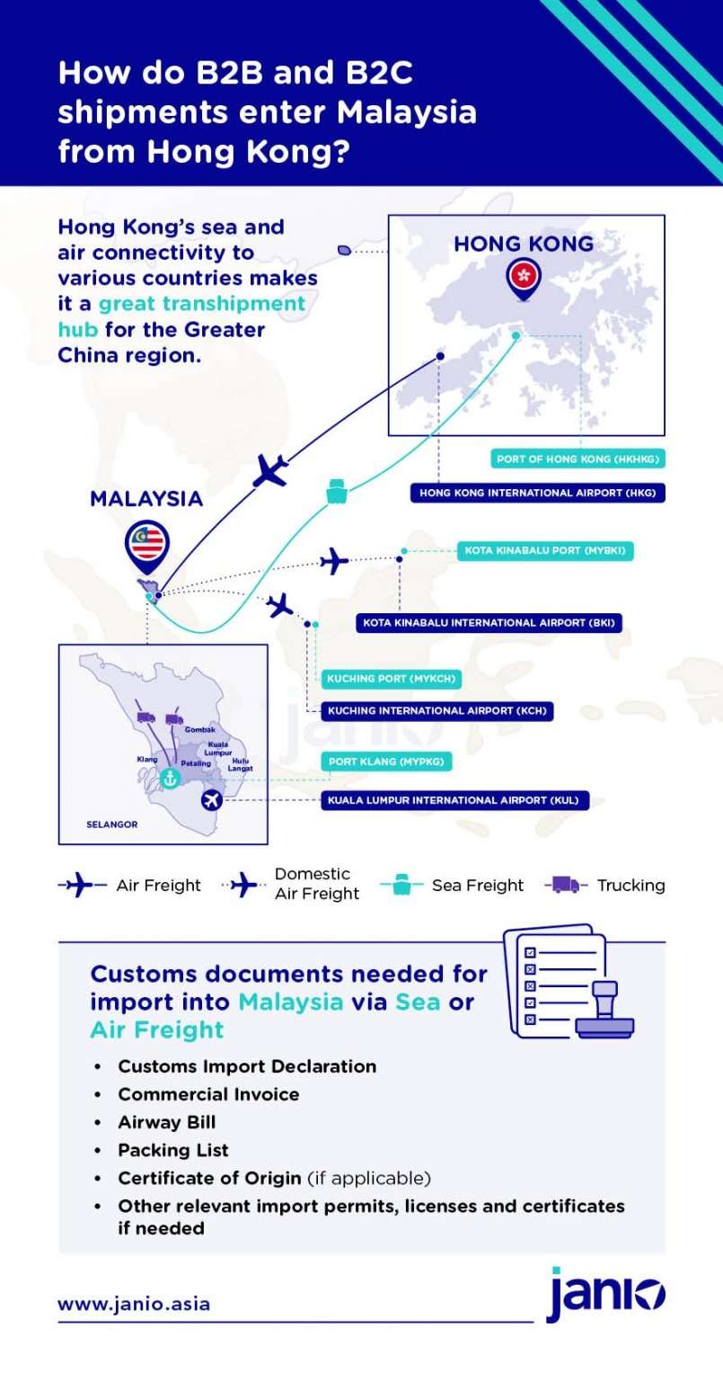 Shipping from Hong Kong to Malaysia