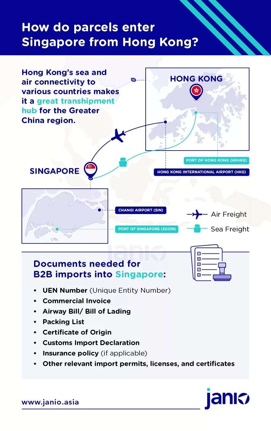 Shipping from Hong Kong to Singapore: Freight and eCommerce Shipping