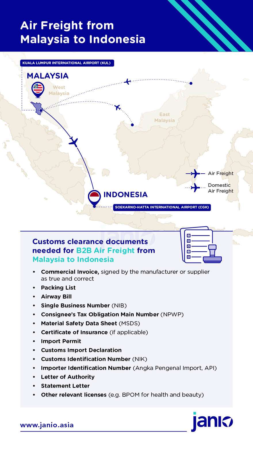 Shipping with Air Freight from Malaysia to Indonesia