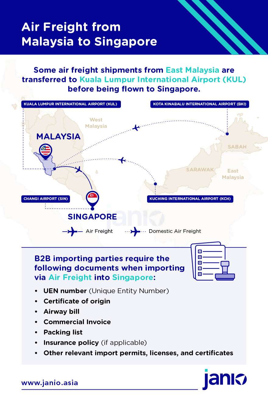 Shipping with Air Freight from Malaysia to Singapore