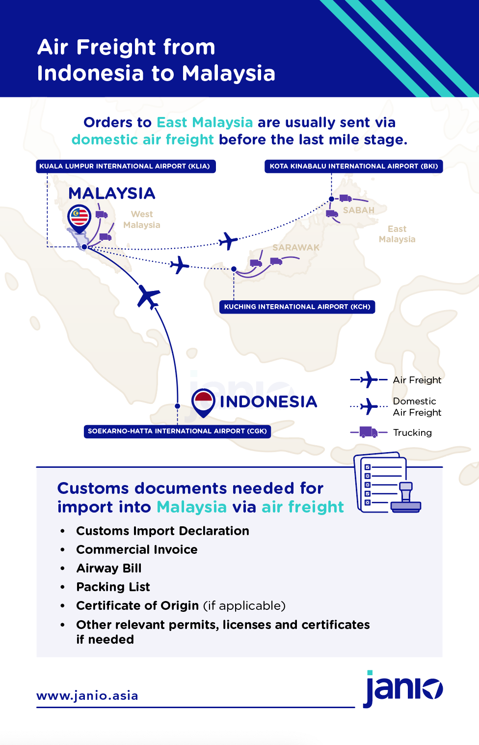 Shipping with Air Freight from Indonesia to Malaysia
