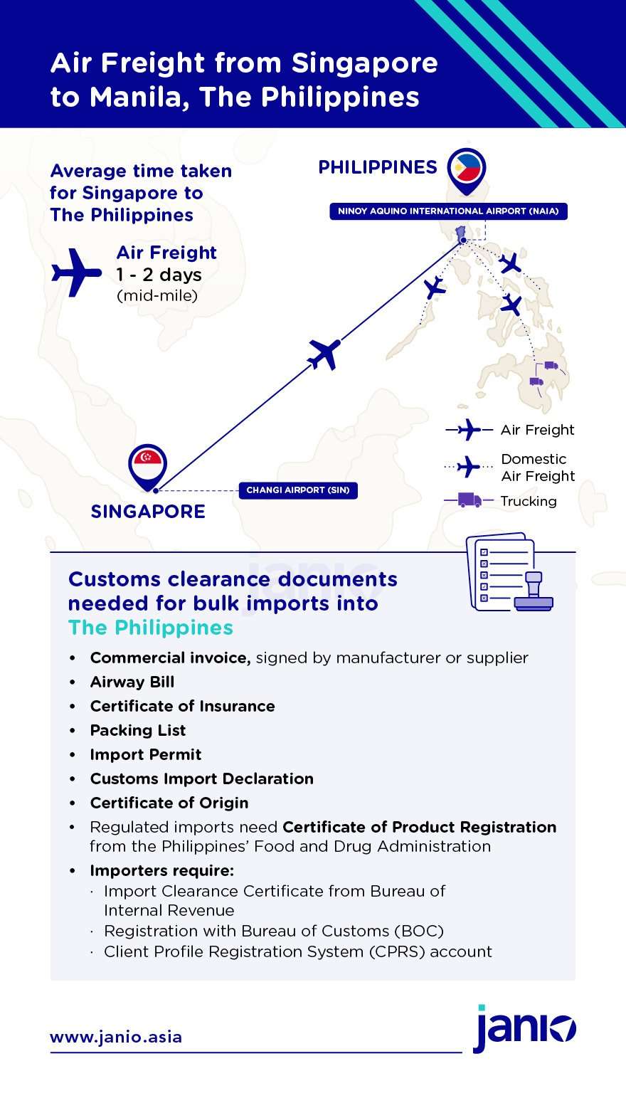 Shipping with Air Freight from Singapore to The Philippines