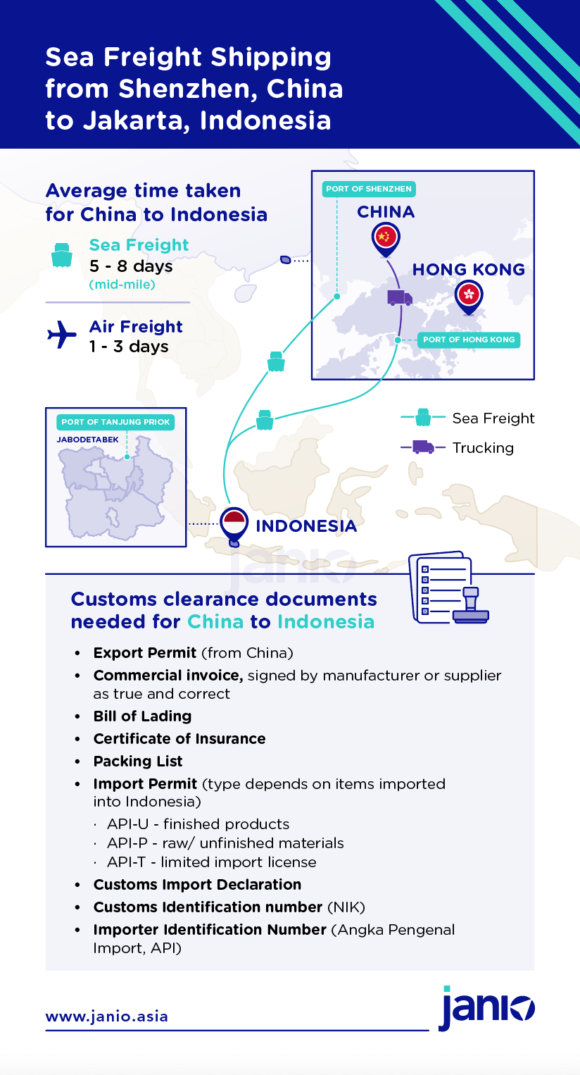 Shipping with Sea Freight from China to Indonesia