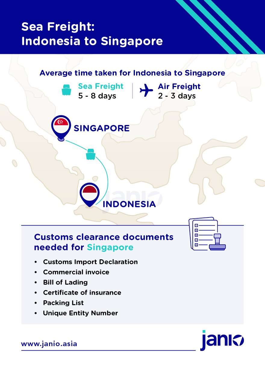 Shipping With Sea Freight from Indonesia to Singapore