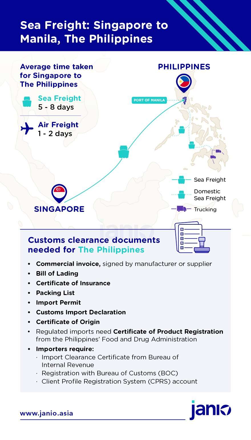 Shipping With Sea Freight from Singapore to the Philippines