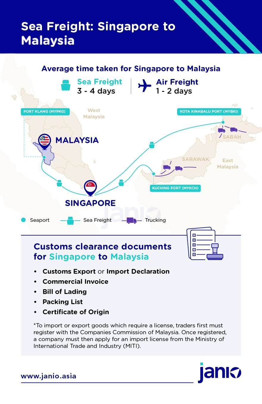 Shipping with Sea Freight from Singapore to Malaysia