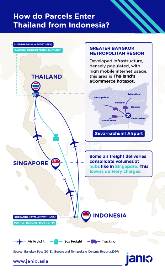 Shipping from Indonesia to Thailand: An eCommerce Guide