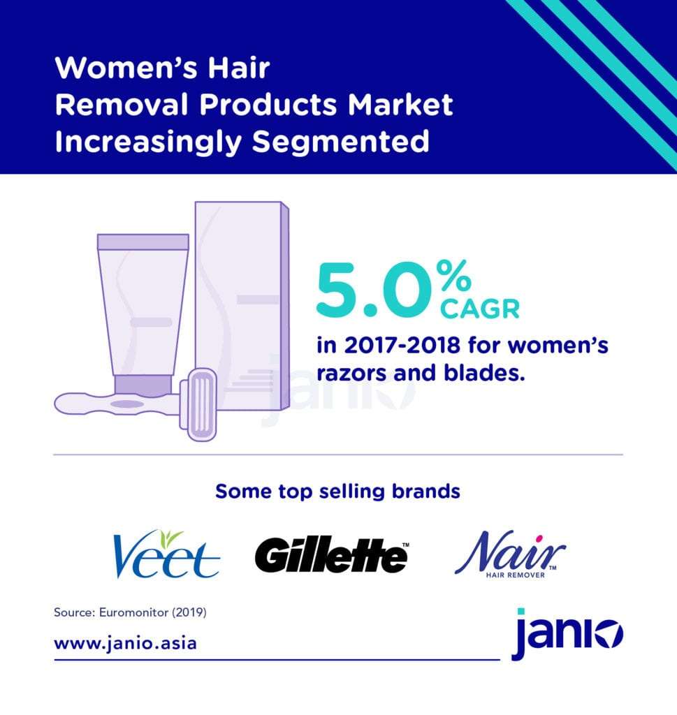 3 Women’s Personal Care eCommerce Market Trends in Malaysia: Razors, Bath & Shower, and Feminine Hygiene