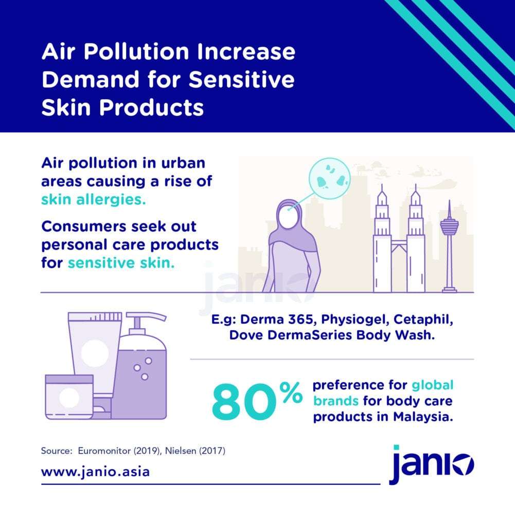 3 Women’s Personal Care eCommerce Market Trends in Malaysia: Razors, Bath & Shower, and Feminine Hygiene
