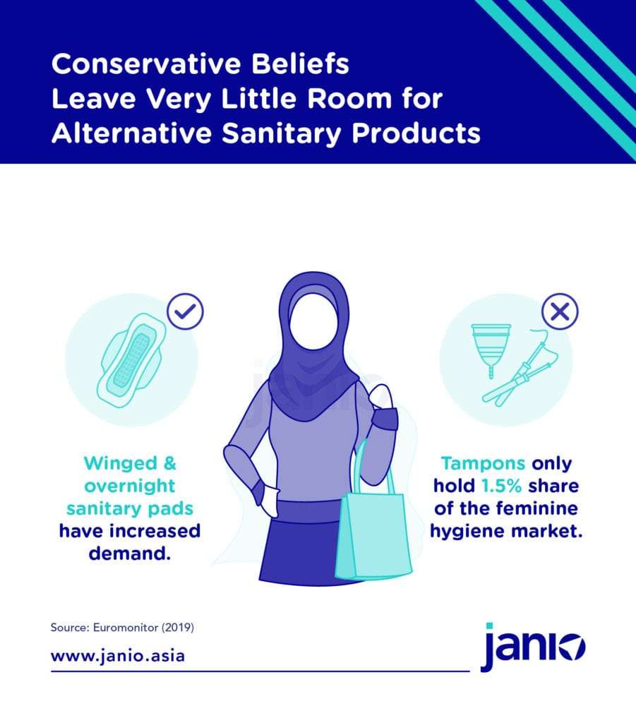 3 Women’s Personal Care eCommerce Market Trends in Malaysia: Razors, Bath & Shower, and Feminine Hygiene