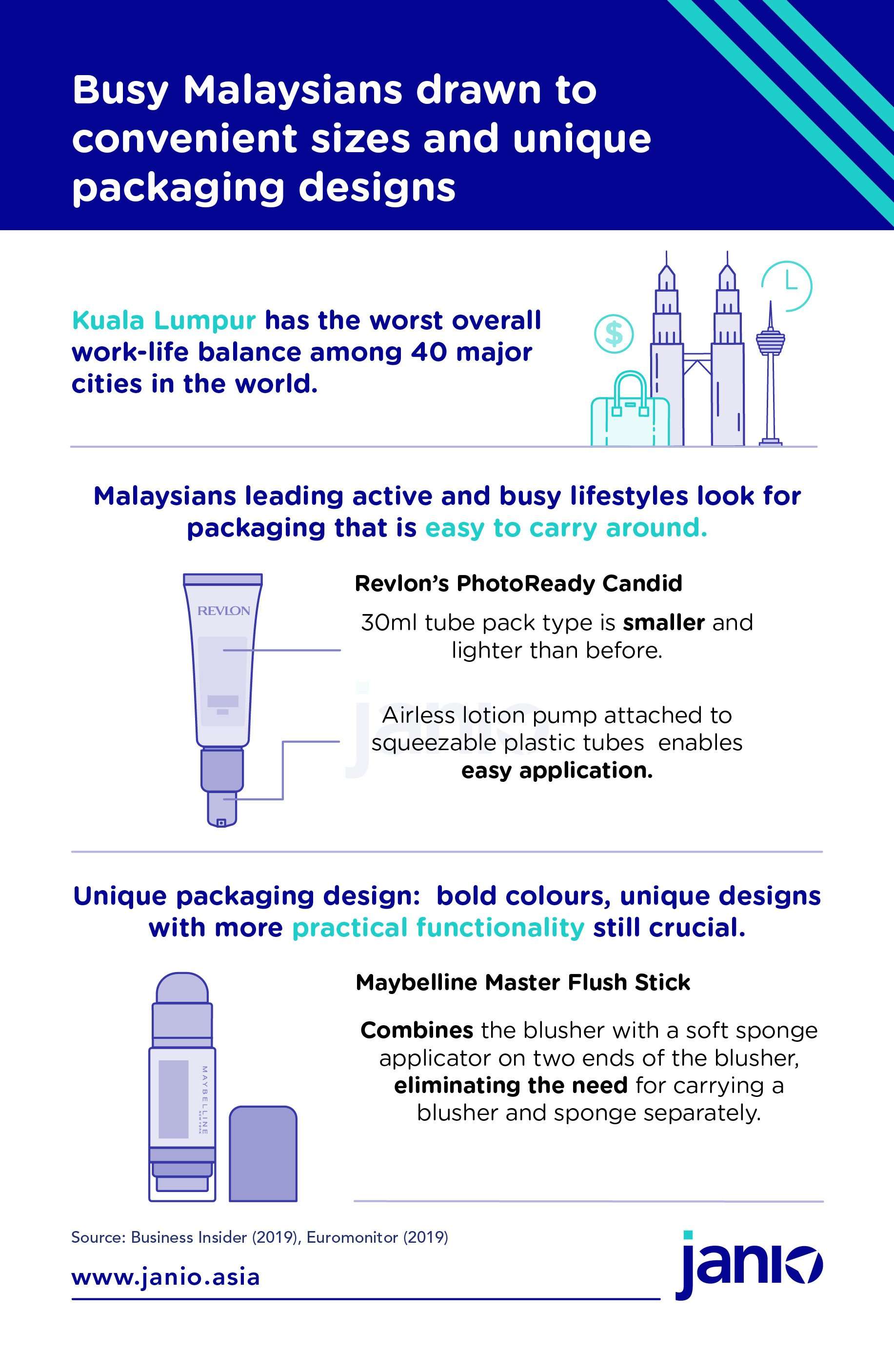 3 Malaysian Cosmetics eCommerce Trends: Convenience, Multi-function, Halal