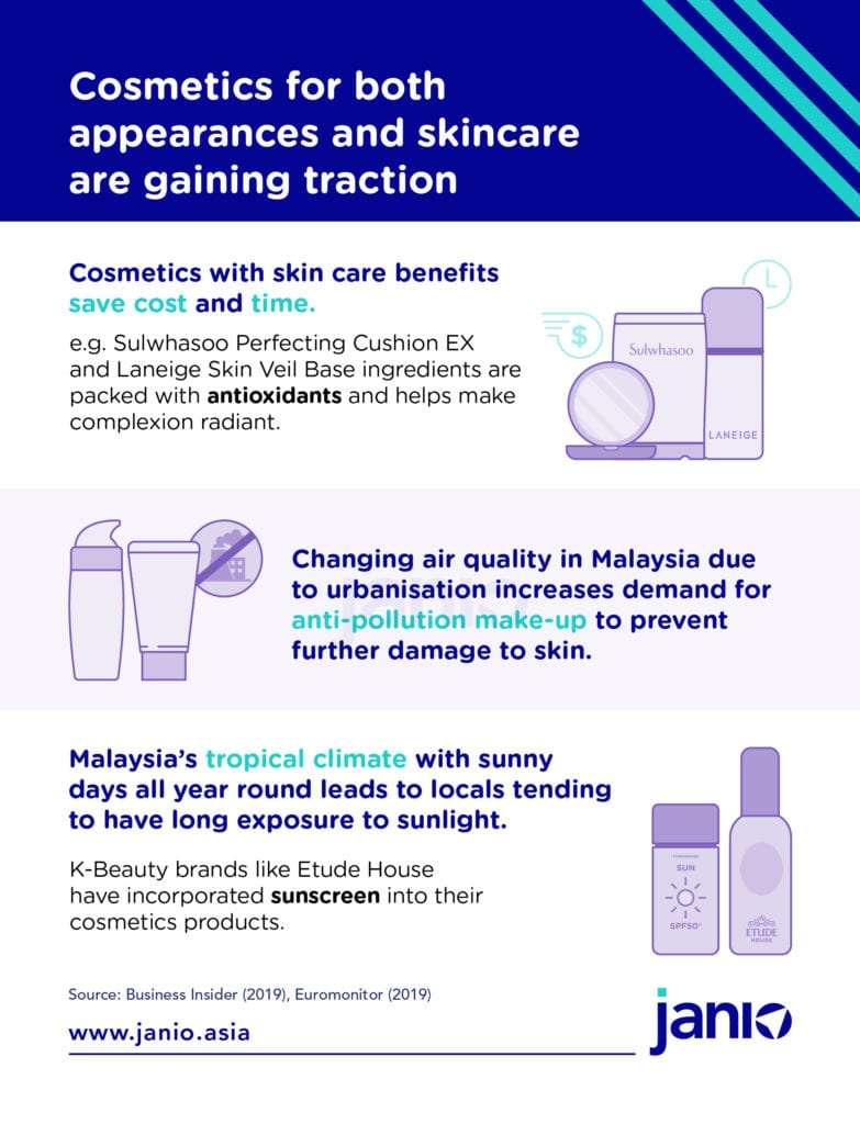 3 Malaysian Cosmetics eCommerce Trends: Convenience, Multi-function, Halal