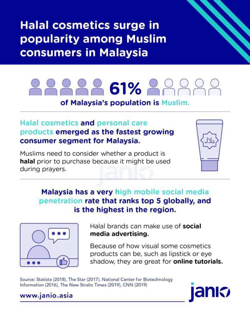 3 Malaysian Cosmetics eCommerce Trends: Convenience, Multi-function, Halal