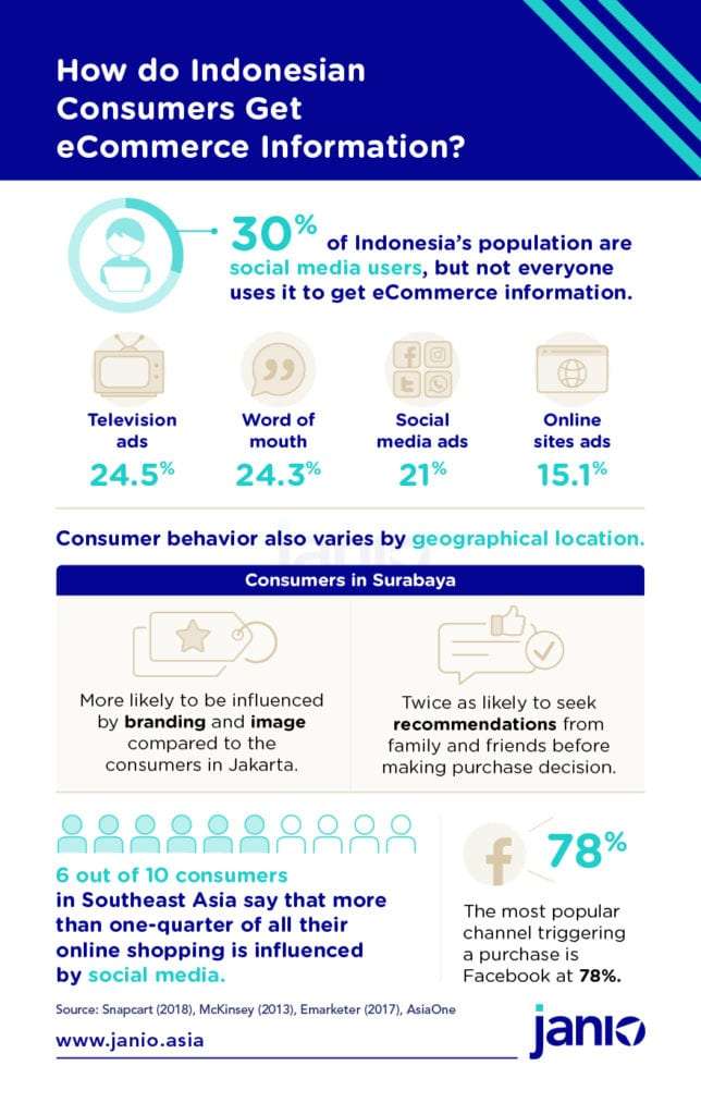 Understanding Indonesian Modest Wear eCommerce Trends: Who, What, and Where