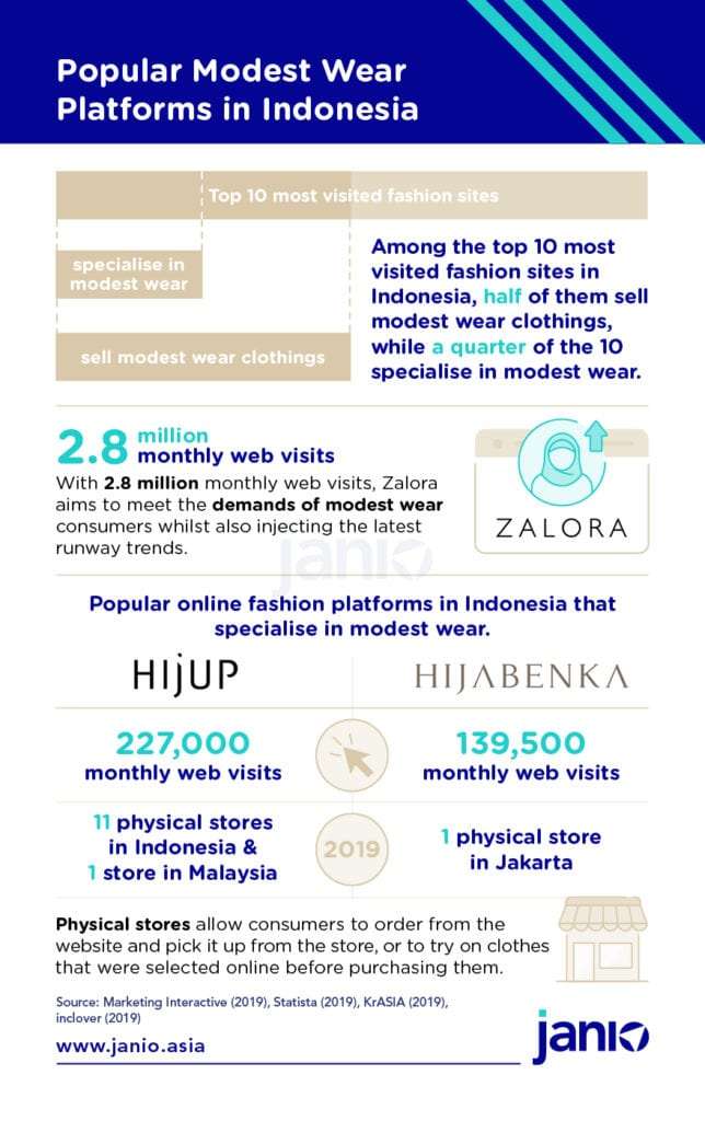 Understanding Indonesian Modest Wear eCommerce Trends: Who, What, and Where