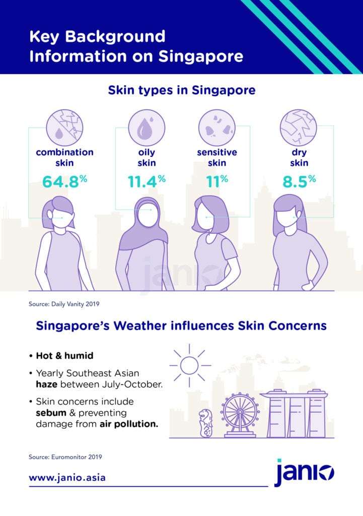 Singapore's Skincare eCommerce Market Trends: One Spray Fits All & 3 More Insights
