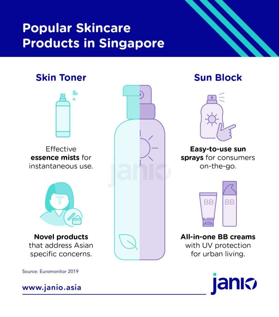 Singapore's Skincare eCommerce Market Trends: One Spray Fits All & 3 More Insights