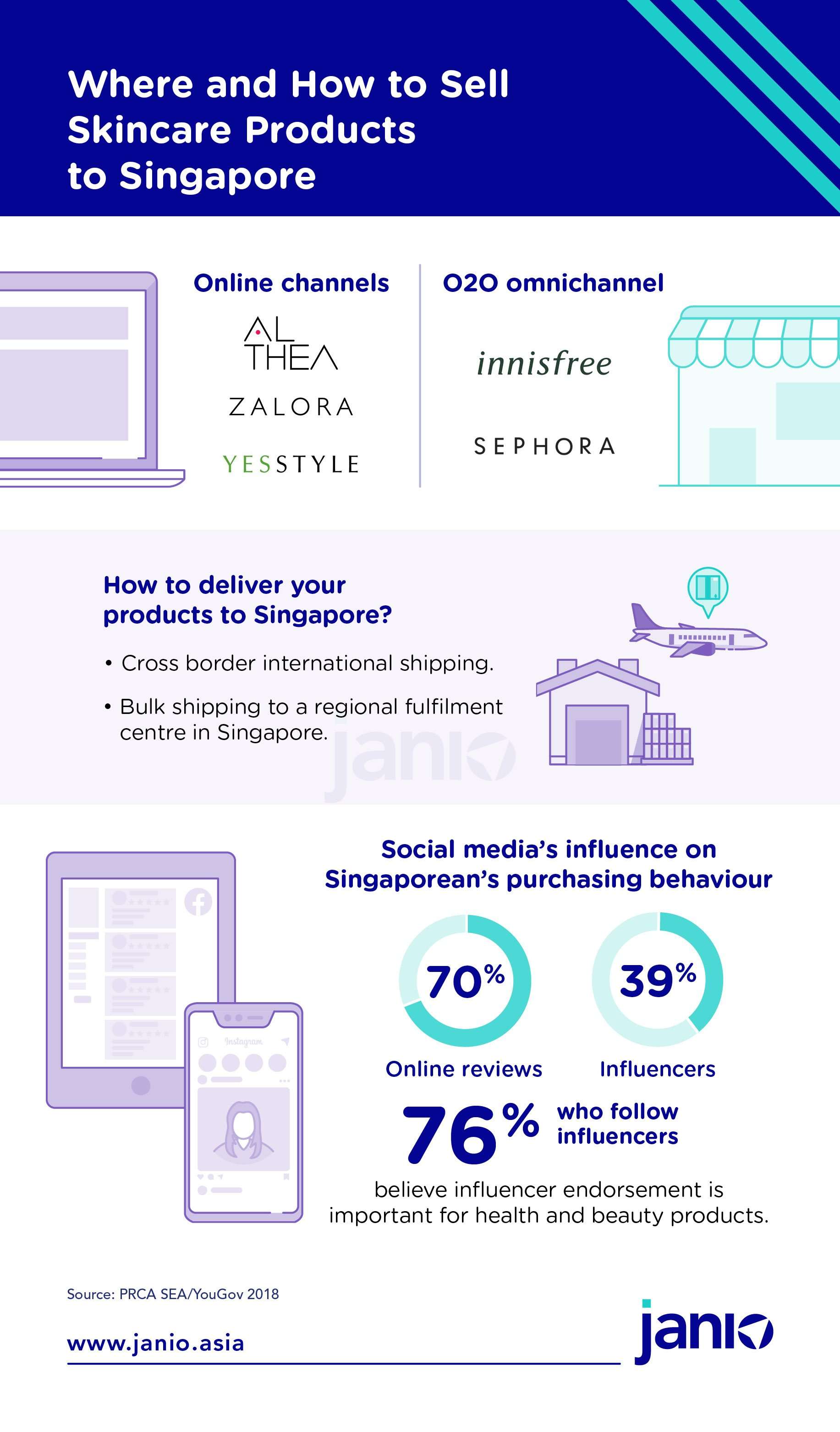 Singapore's Skincare eCommerce Market Trends: One Spray Fits All & 3 More Insights