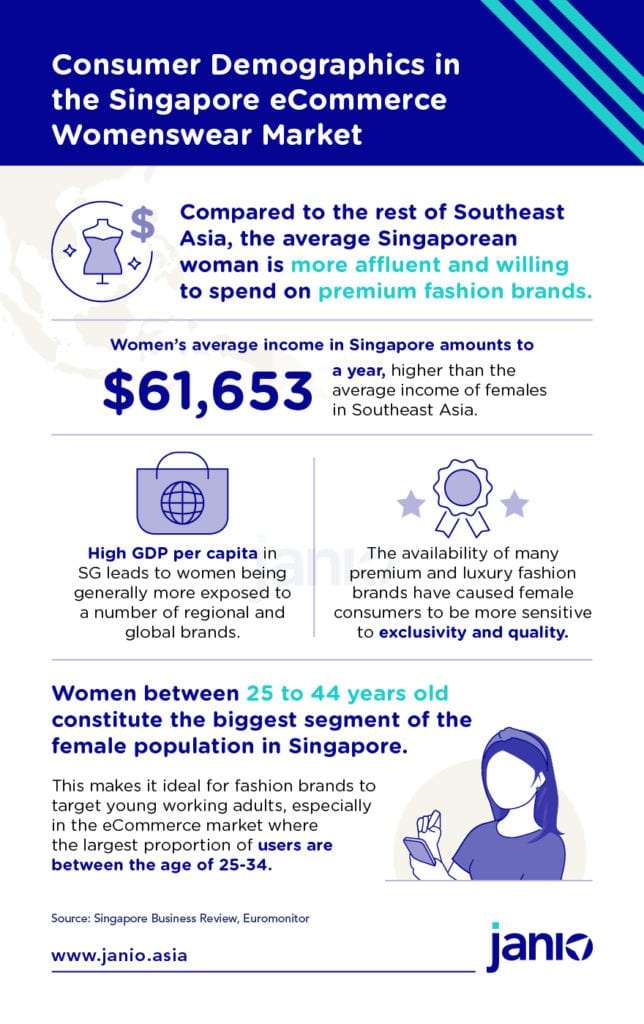 Singapore's Women's Fashion eCommerce Insights - 4 Ways Consumers Shop Online