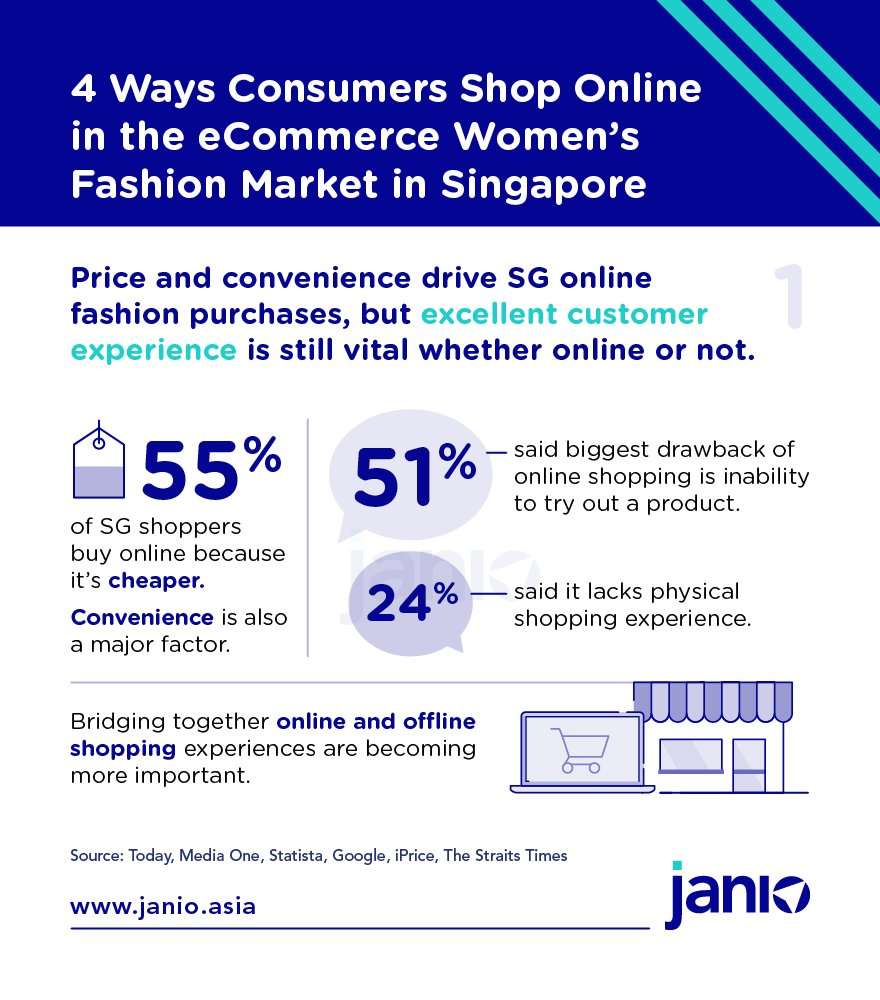 Singapore's Women's Fashion eCommerce Insights - 4 Ways Consumers Shop Online