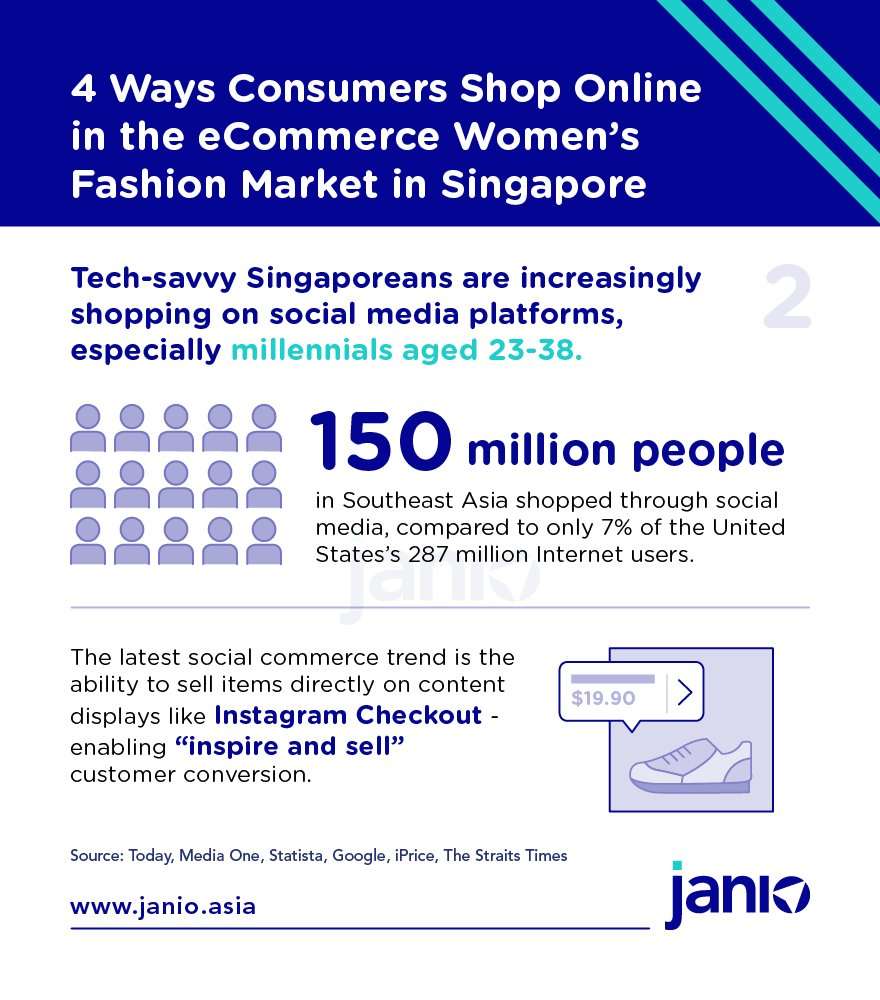 Singapore's Women's Fashion eCommerce Insights - 4 Ways Consumers Shop Online