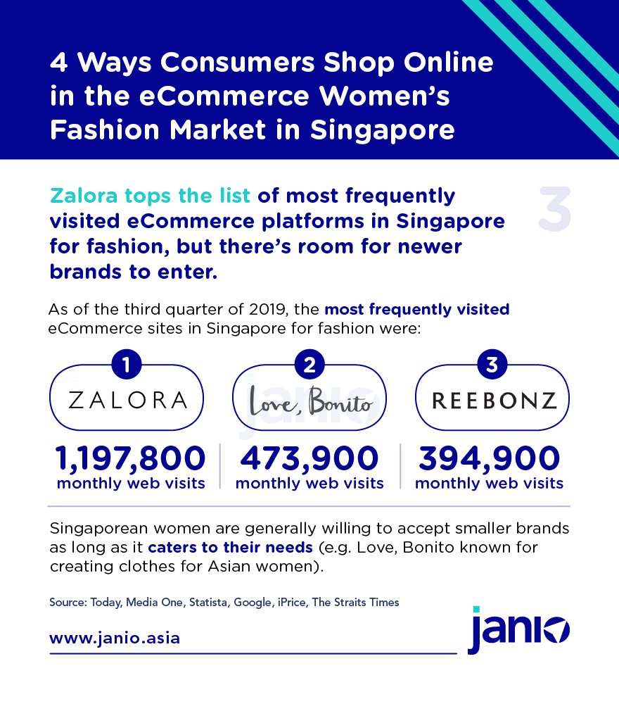 Singapore's Women's Fashion eCommerce Insights - 4 Ways Consumers Shop Online