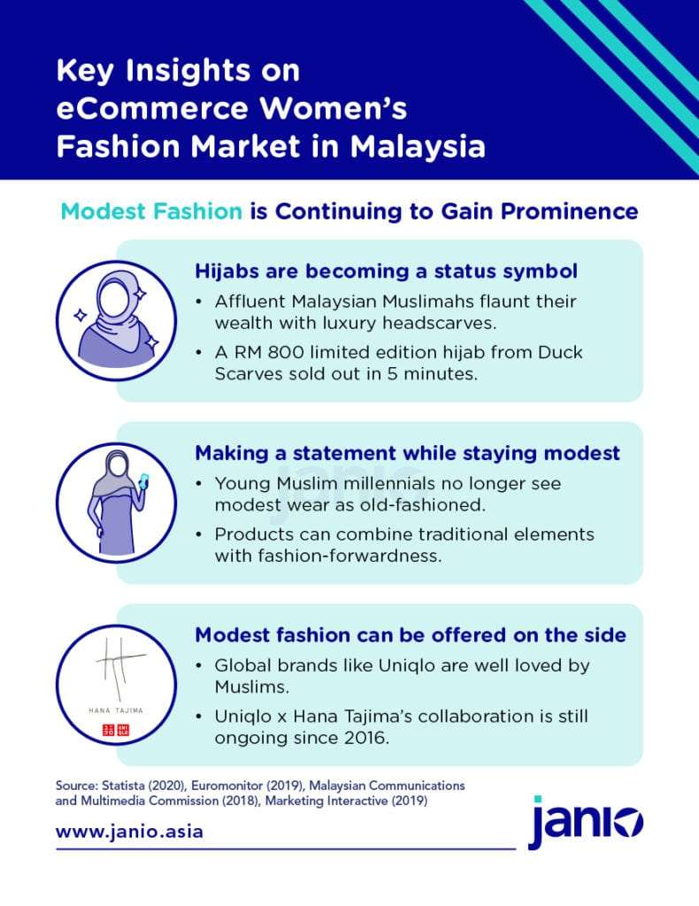 5 Malaysian Women's Fashion eCommerce Market Trends You Should Know