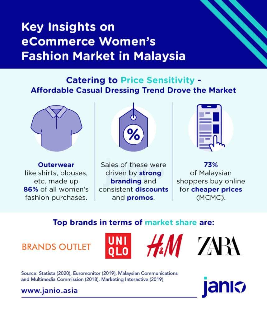 5 Malaysian Women's Fashion eCommerce Market Trends You Should Know