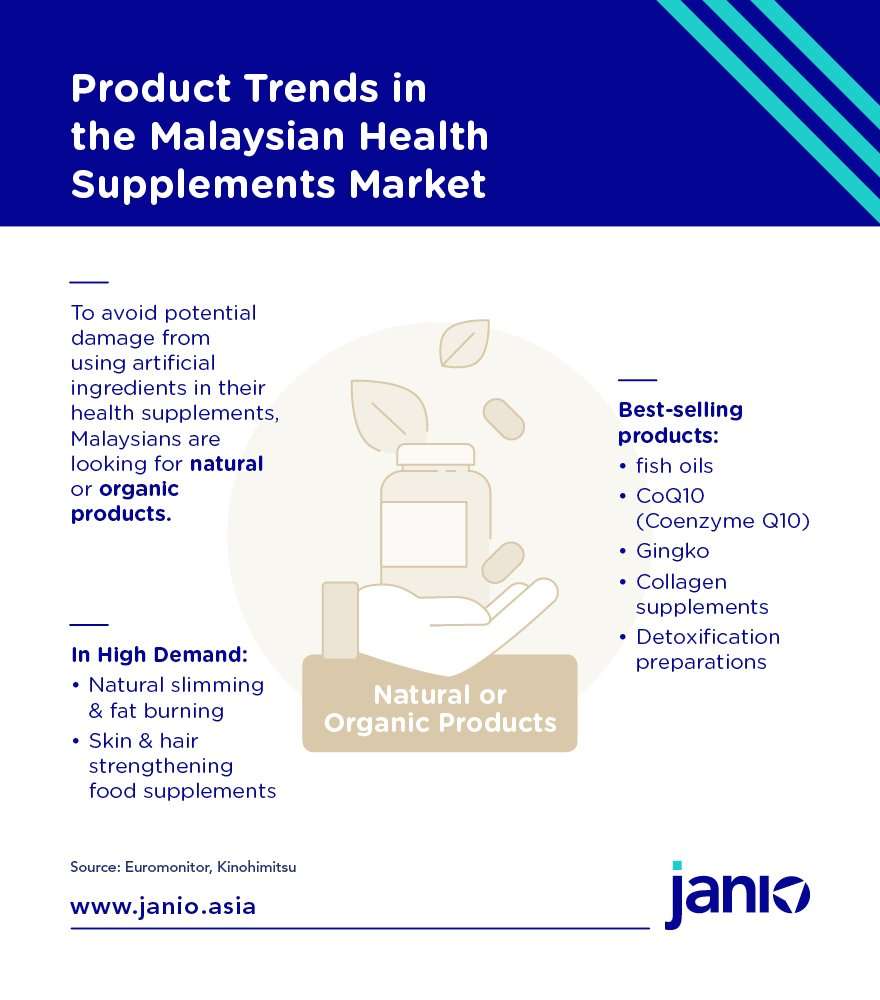 What the Rise of Health-Conscious Consumers Means for Health Supplements in Malaysia