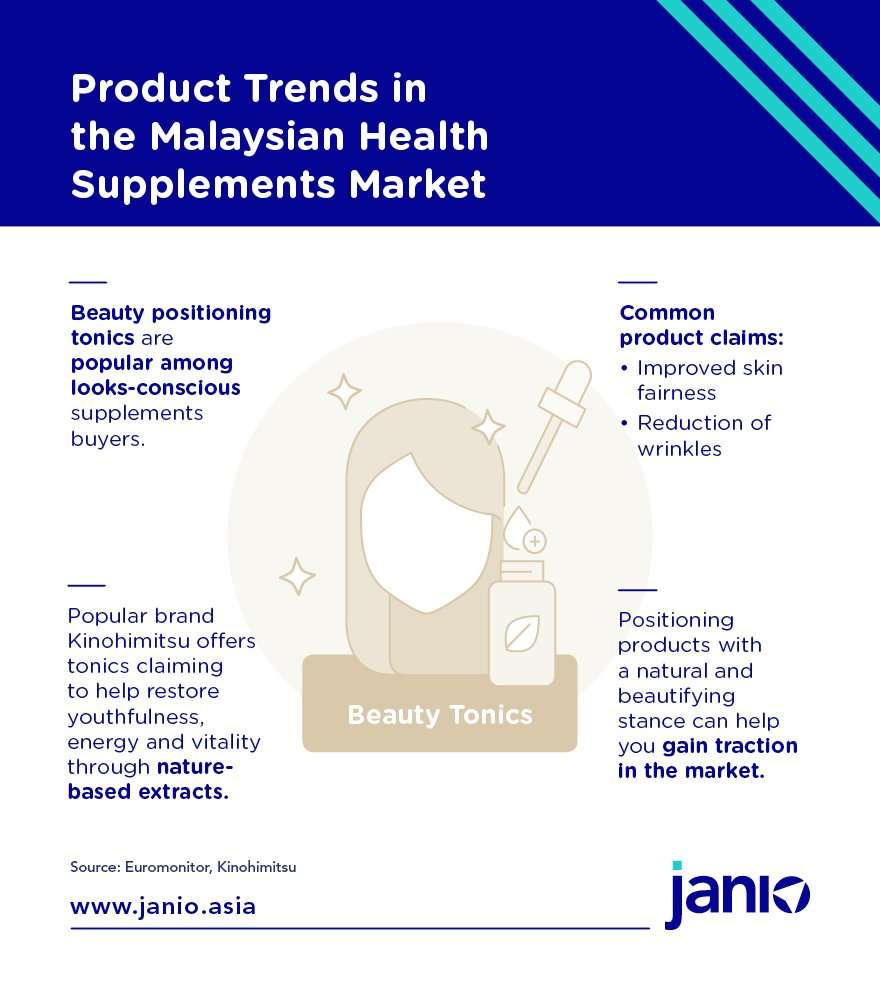 What the Rise of Health-Conscious Consumers Means for Health Supplements in Malaysia
