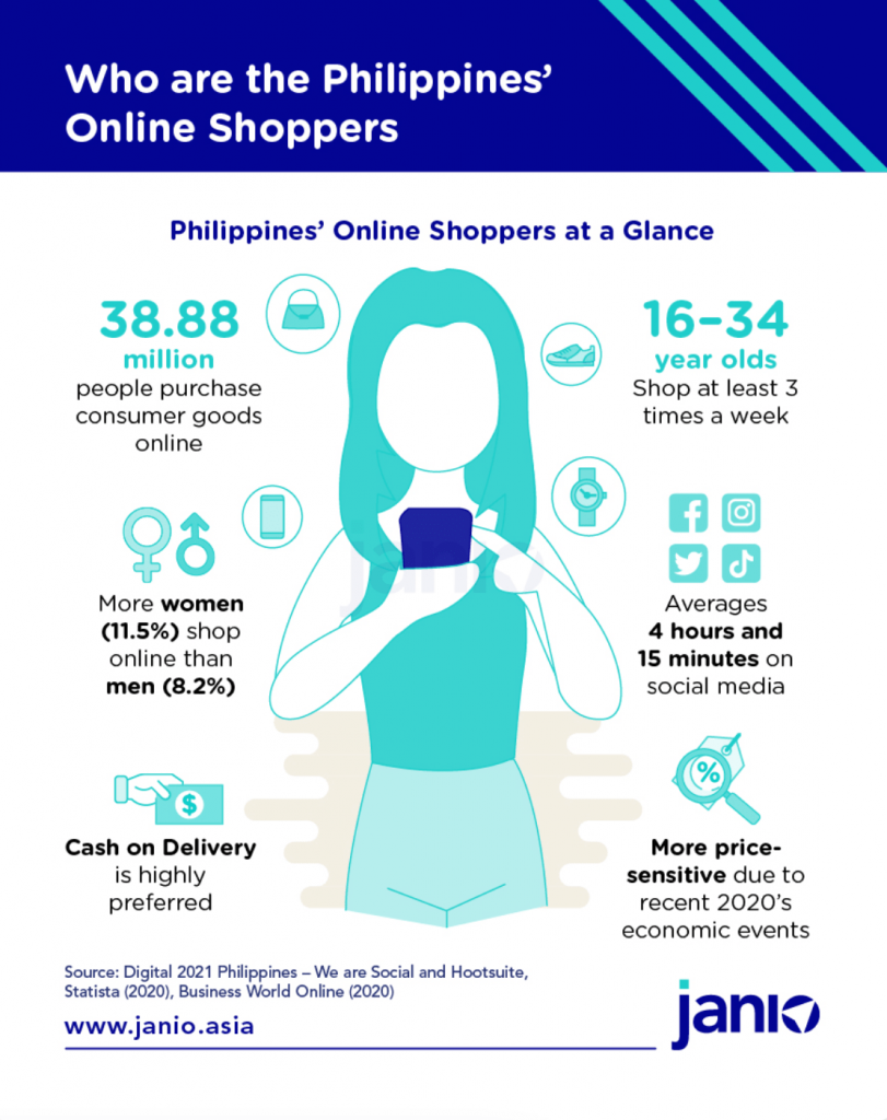 Who Are the Philippines' Online Shoppers?