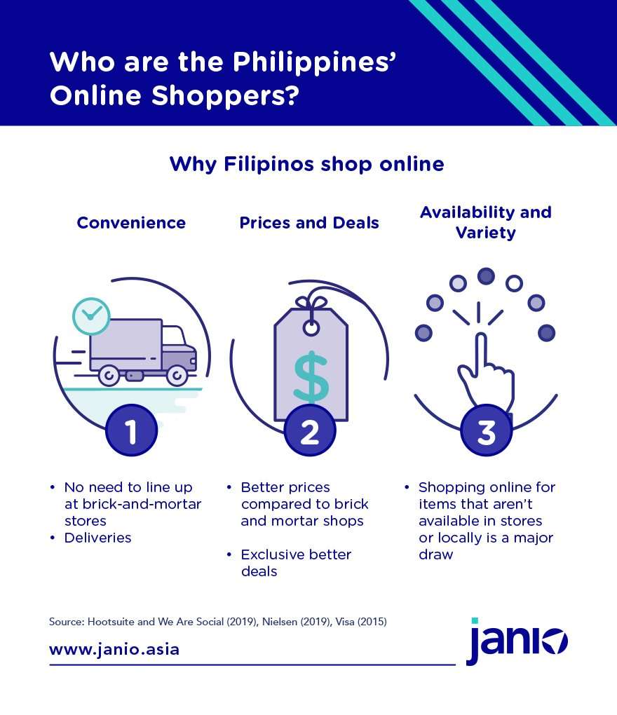 Who Are the Philippines' Online Shoppers?