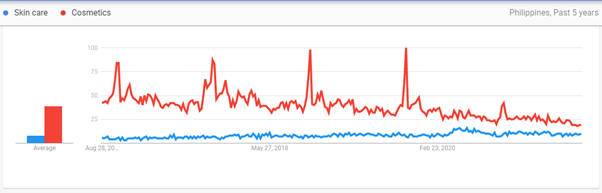 The Philippines' Top eCommerce Product Categories