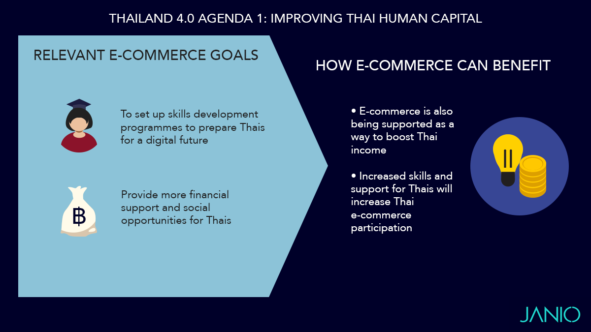 How Thailand 4.0 Will Affect E-commerce