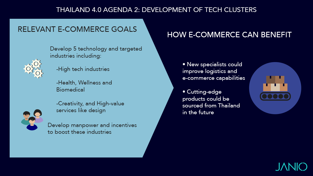 How Thailand 4.0 Will Affect E-commerce
