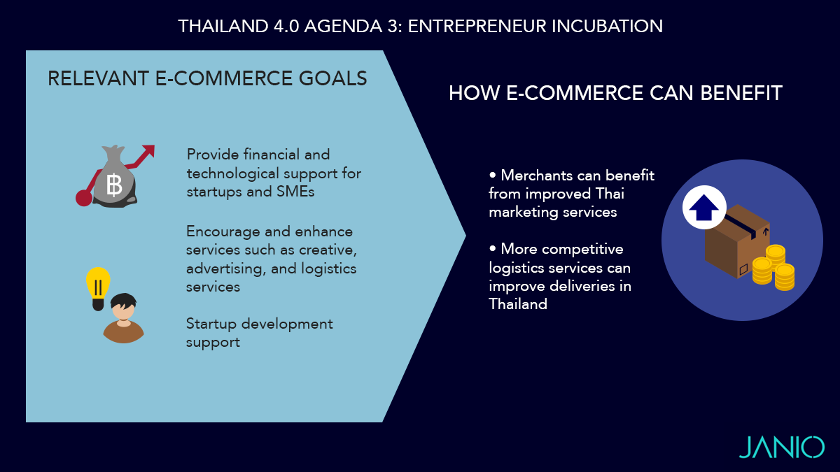 How Thailand 4.0 Will Affect E-commerce