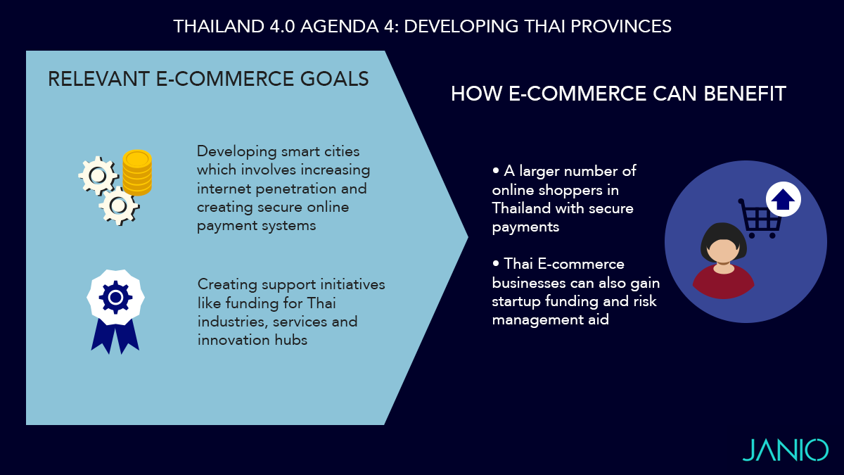 How Thailand 4.0 Will Affect E-commerce