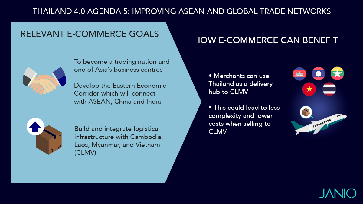How Thailand 4.0 Will Affect E-commerce