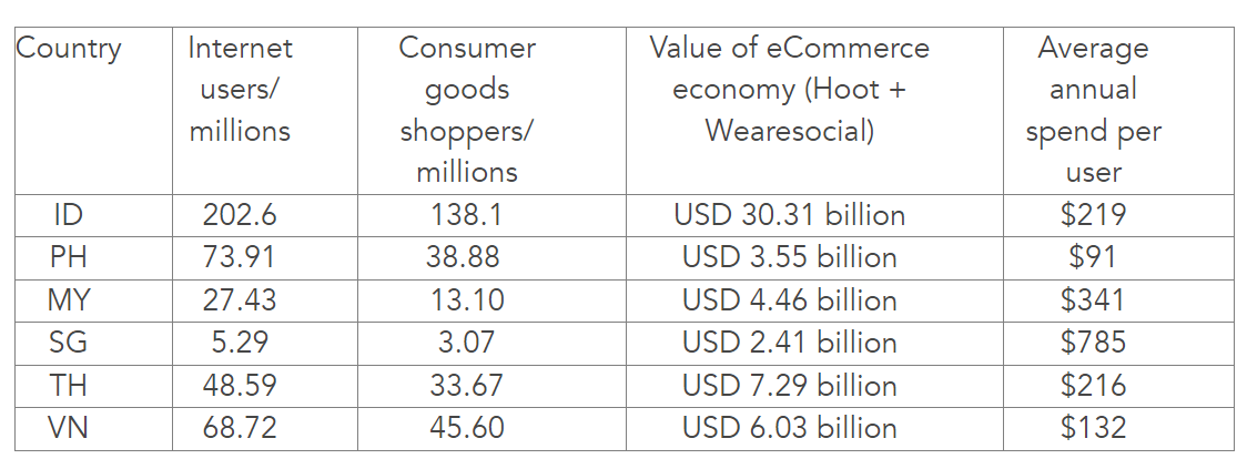 What's Driving eCommerce in the Philippines?