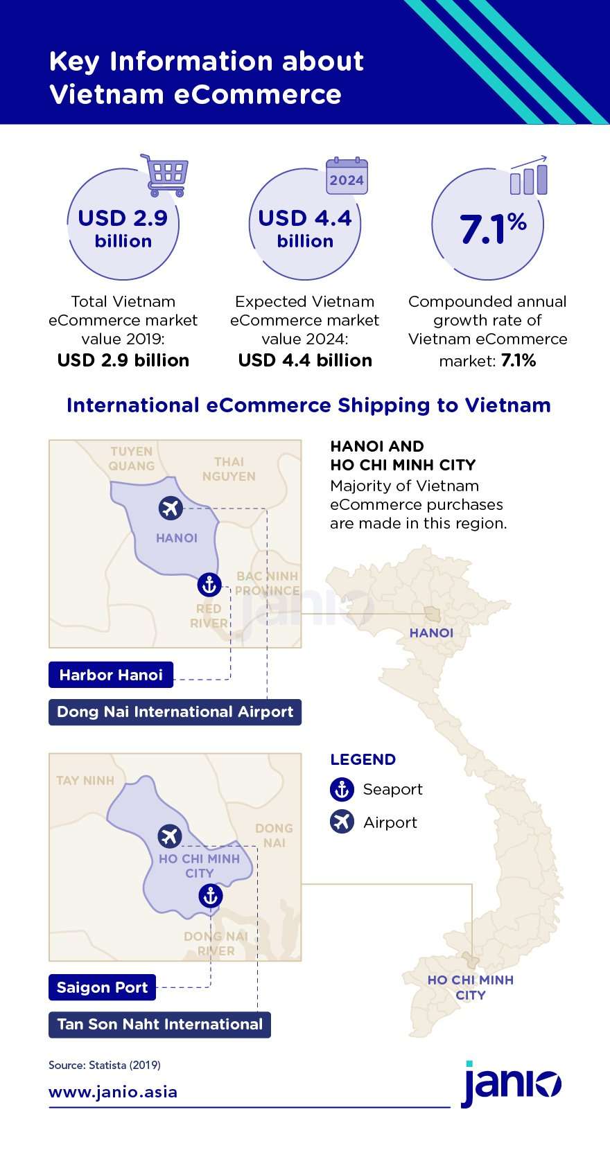 International Shipping to Vietnam: an eCommerce Guide