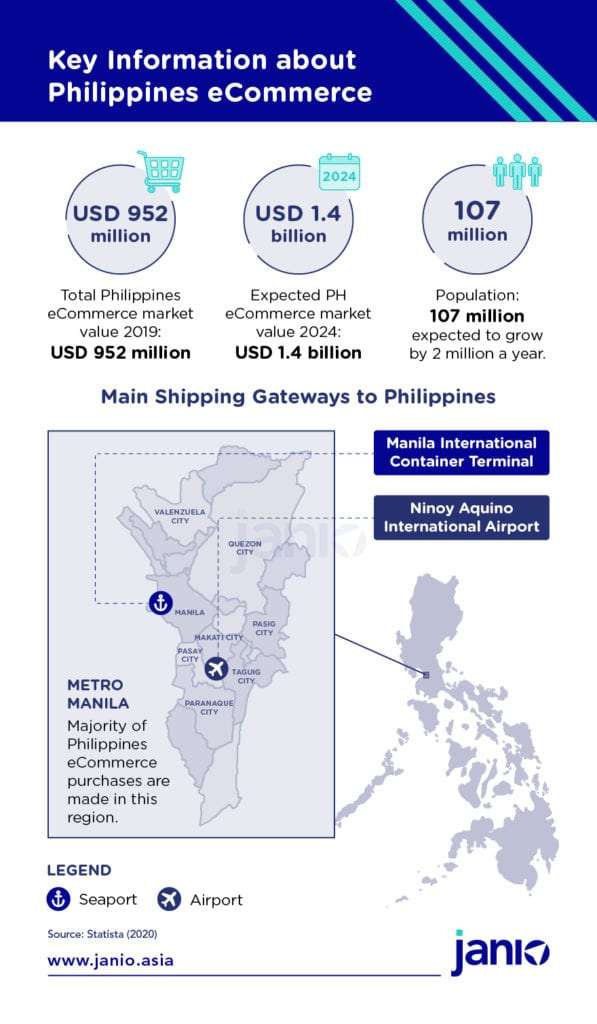 International Shipping to the Philippines: An eCommerce Guide