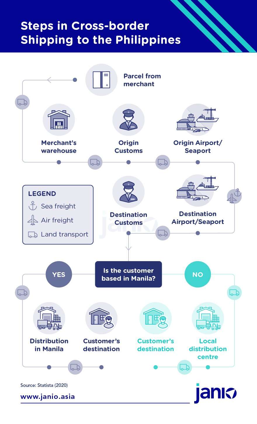 International Shipping to the Philippines: An eCommerce Guide