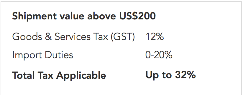 International Shipping to the Philippines: An eCommerce Guide